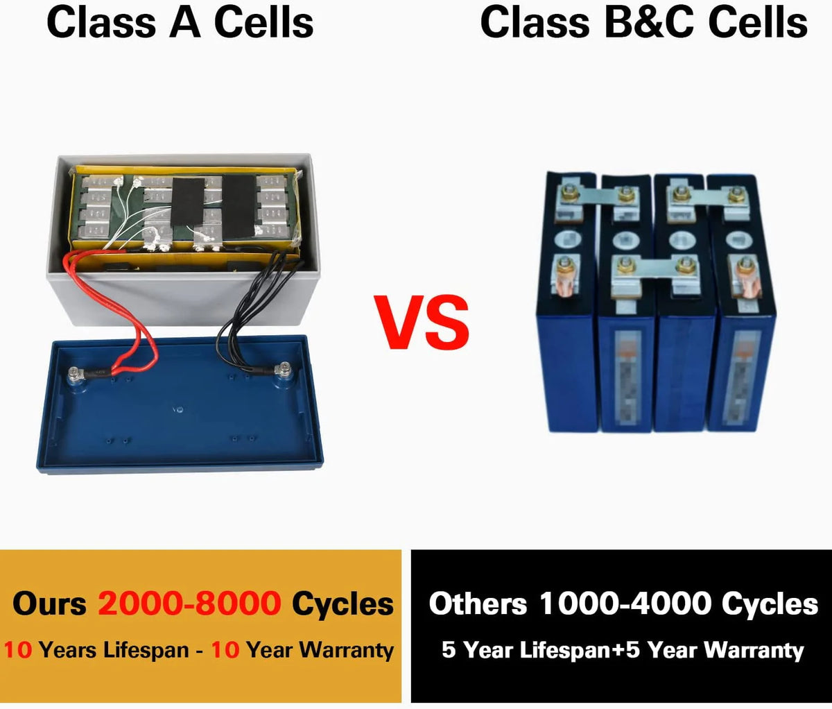 12V 100Ah LiFePO4 Lithium Battery with Smart BMS J321515