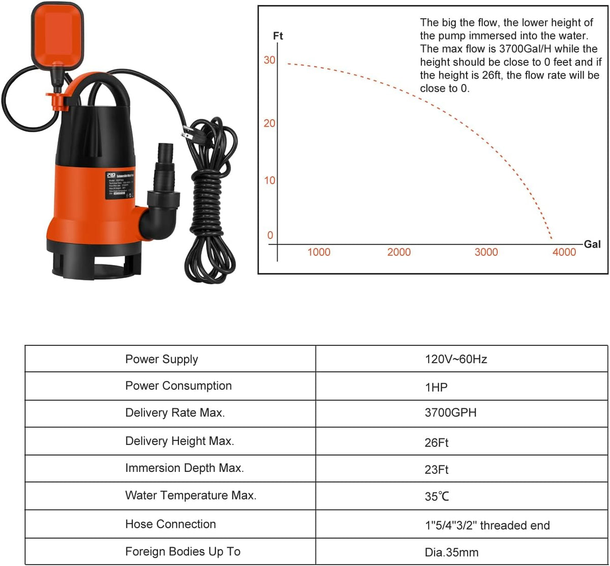 2 Pack 1HP 3700GPH Submersible Clean/Dirty Water Pump with Automatic Float Switch H75207
