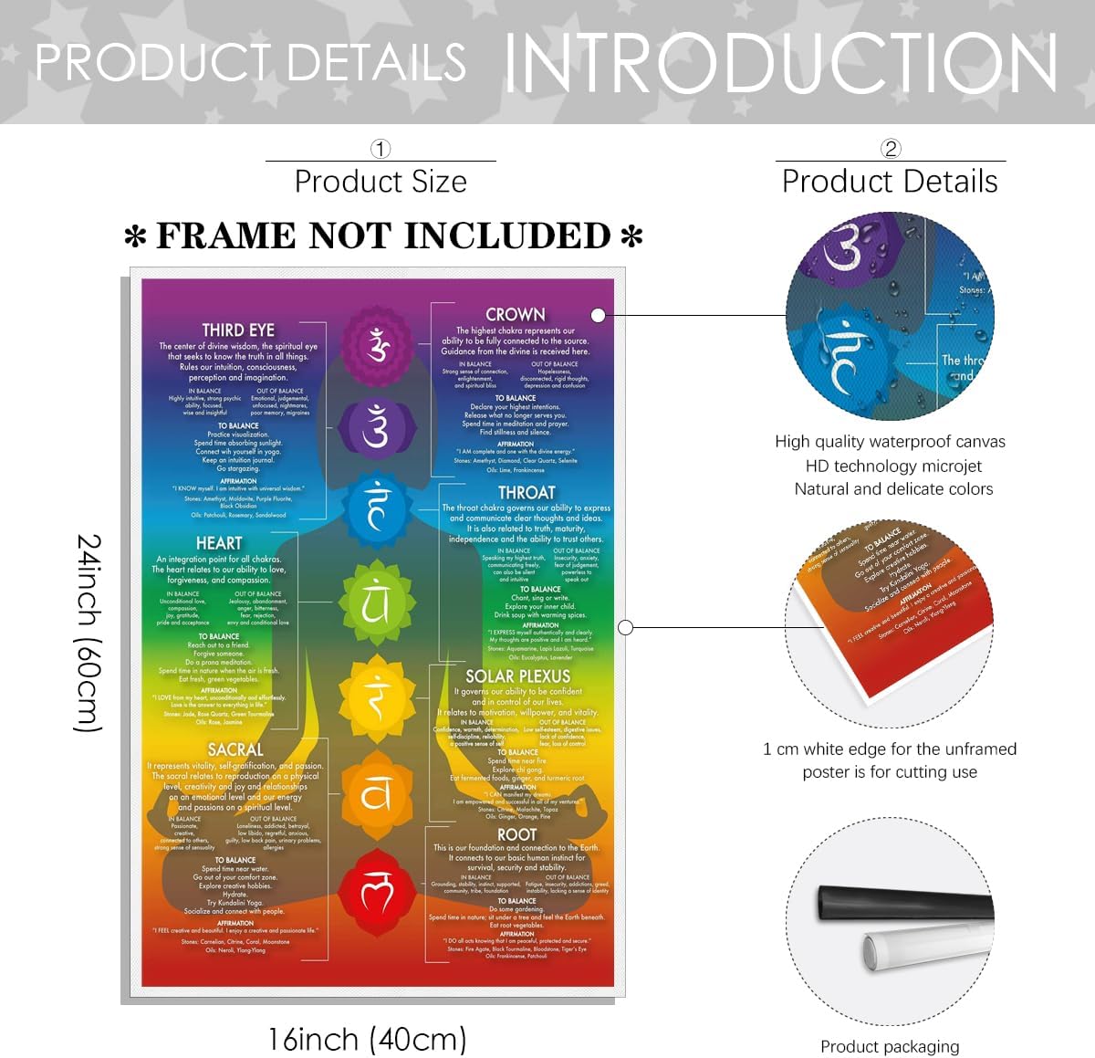 Blue 16X24inch Unframed Chakra Chart Poster U21682