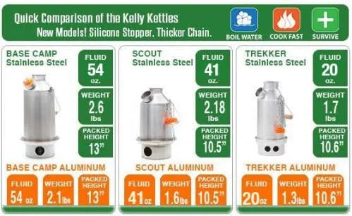 Large Stainless Steel Base Camp Kit W75590