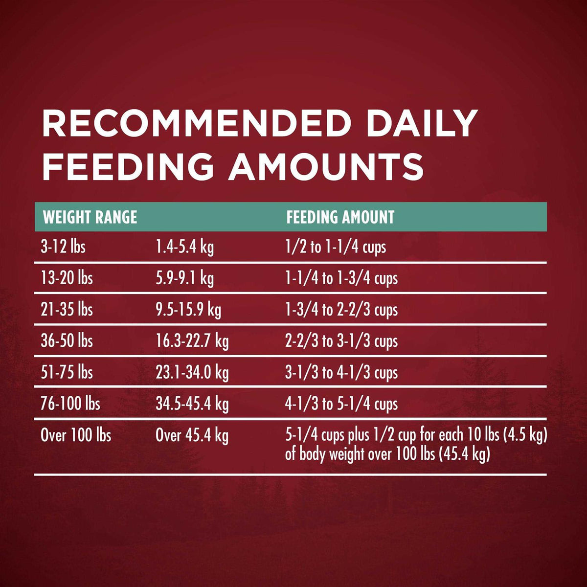 Dry Dog Food L311