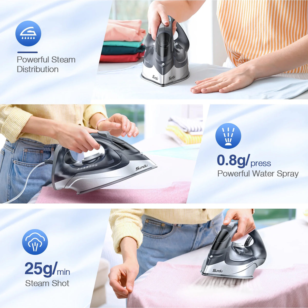 Blue 1700W Steam Iron with Ceramic Coated Soleplate W3519