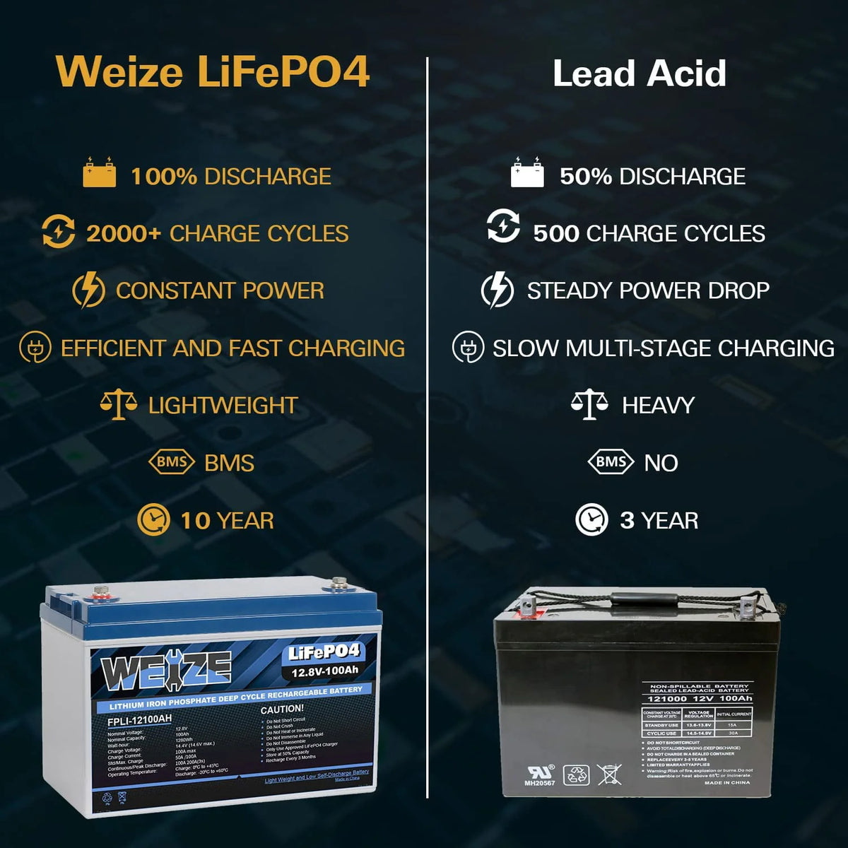 12V 100Ah LiFePO4 Lithium Battery with Smart BMS J321515