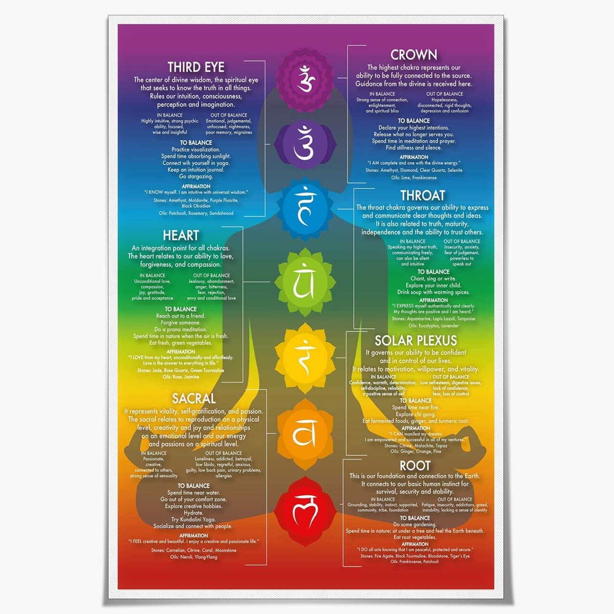 Blue 16X24inch Unframed Chakra Chart Poster U21682