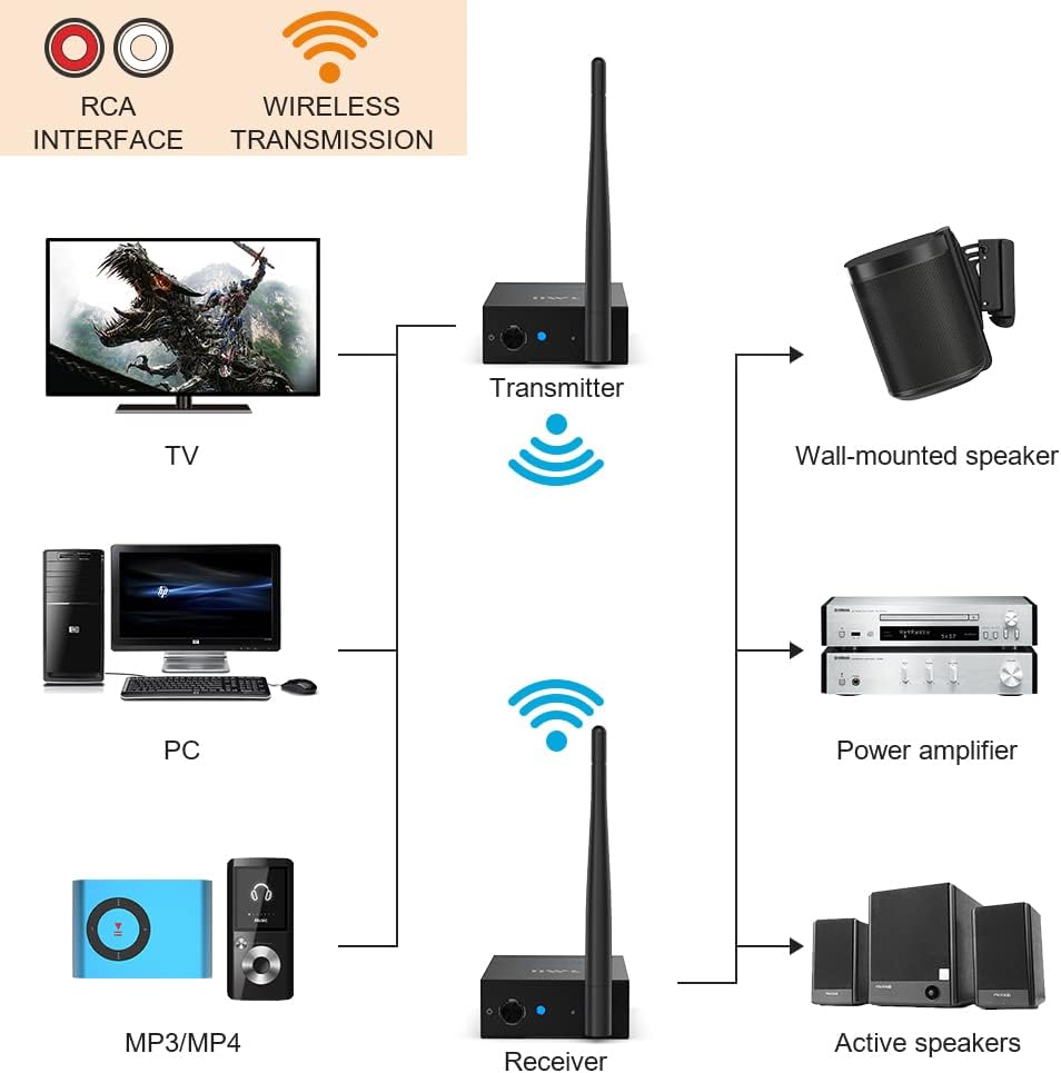 2.4GHz Wireless Audio Transmitter Receiver RCA 320ft Pack of 2 X833043