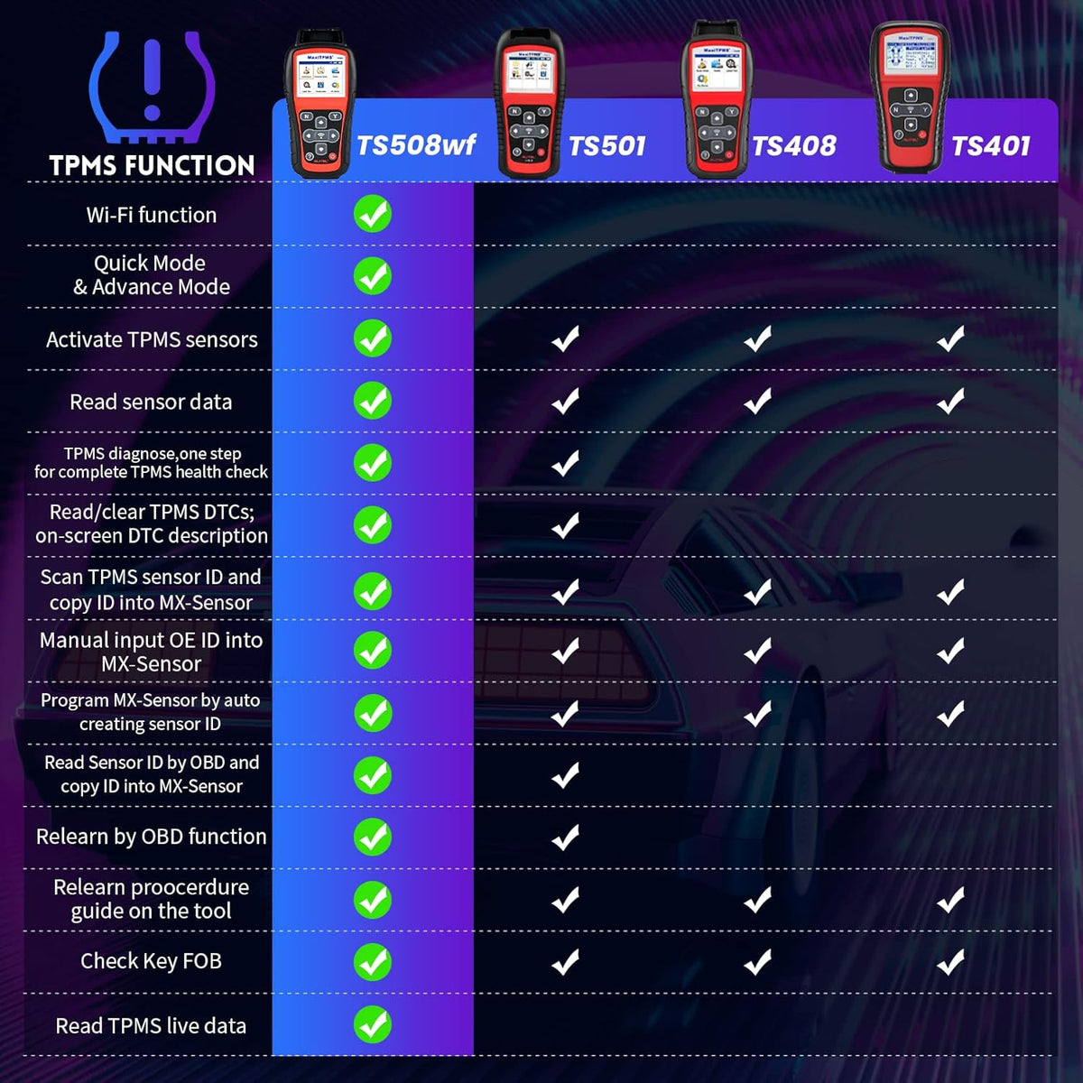 TPMS Tool with 4PCS 315+433MHz Sensors J575