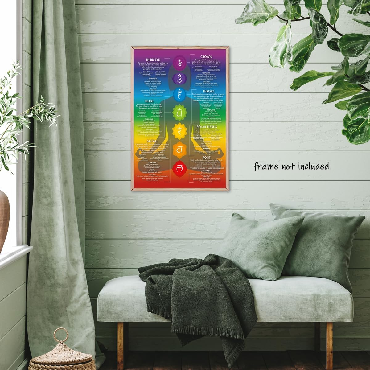 Blue 16X24inch Unframed Chakra Chart Poster U21682